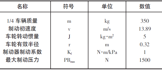 2024新澳资料大全