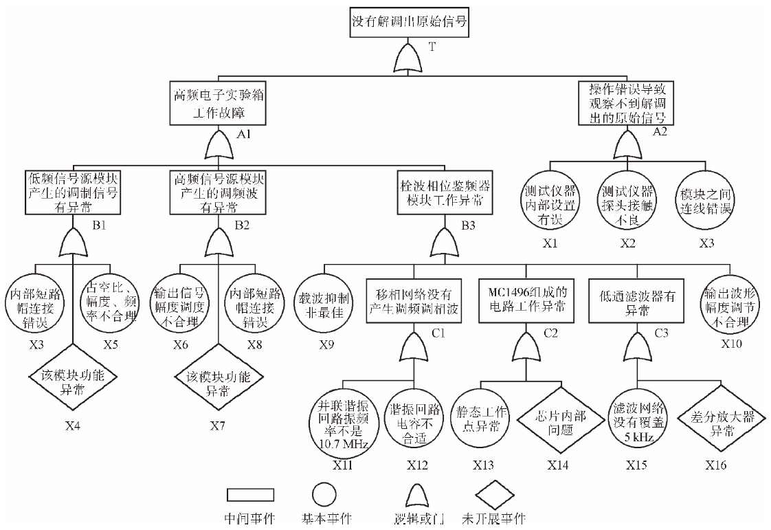 2024新澳资料大全
