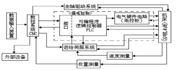 2024新澳资料大全
