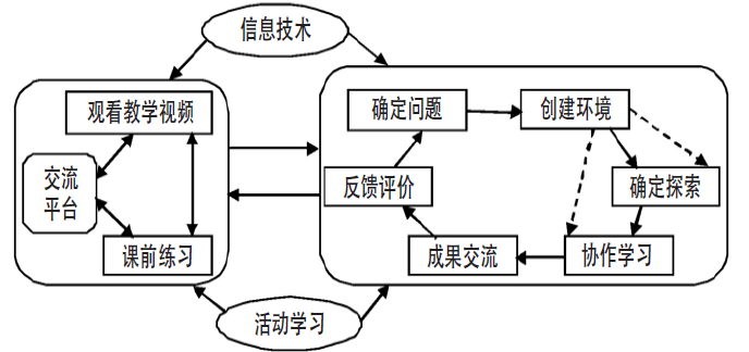 2024新澳资料大全