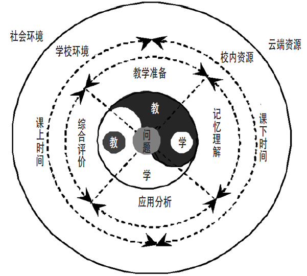 2024新澳资料大全