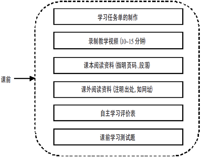 2024新澳资料大全