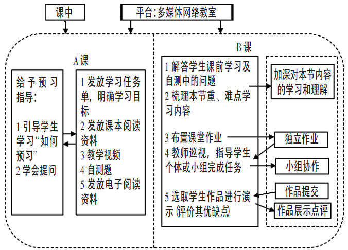 2024新澳资料大全