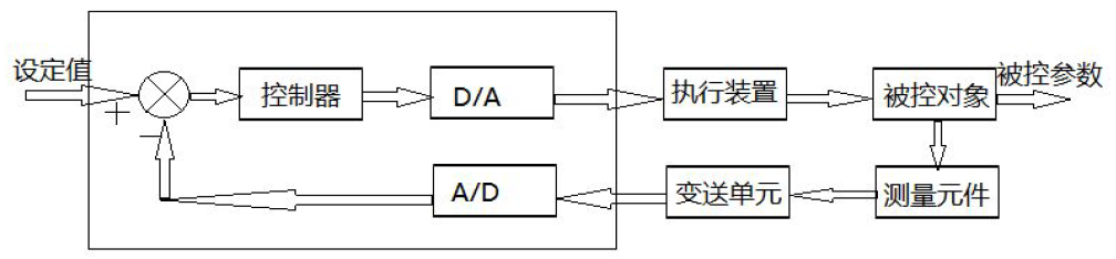 2024新澳资料大全
