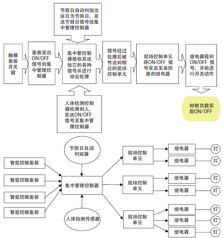 2024新澳资料大全