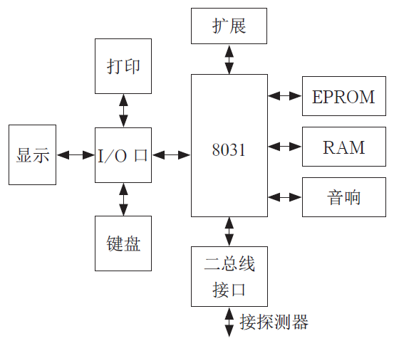 2024新澳资料大全