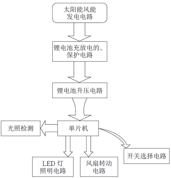 2024新澳资料大全