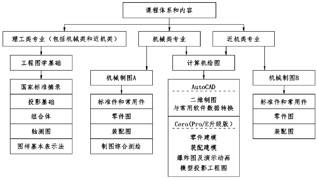 2024新澳资料大全