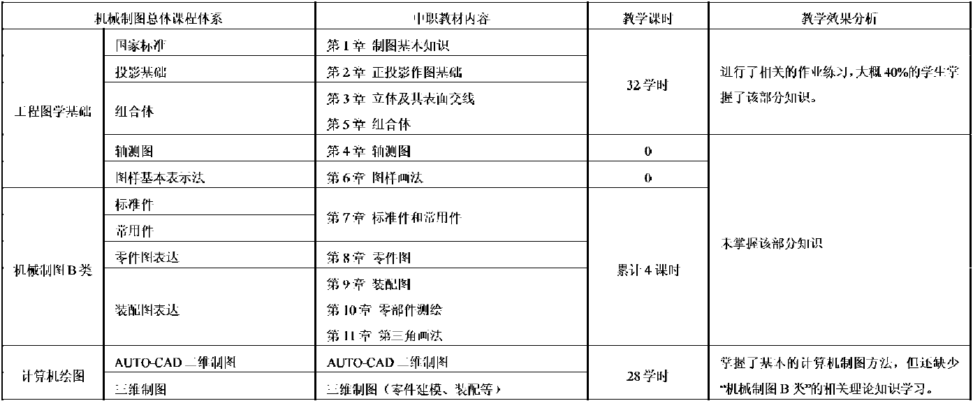 2024新澳资料大全