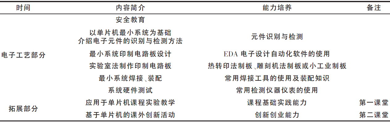 2024新澳资料大全