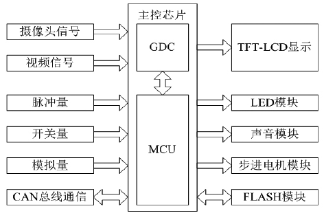 2024新澳资料大全