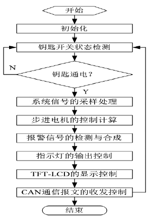 2024新澳资料大全