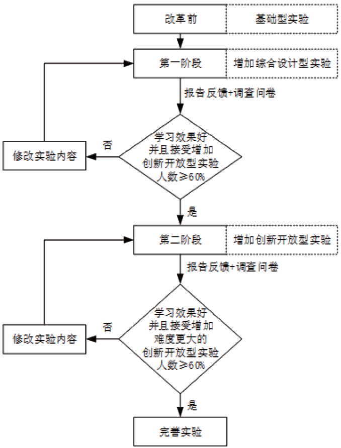 2024新澳资料大全